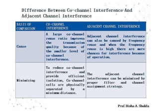 Wc the cellular concept  system design fundamentals