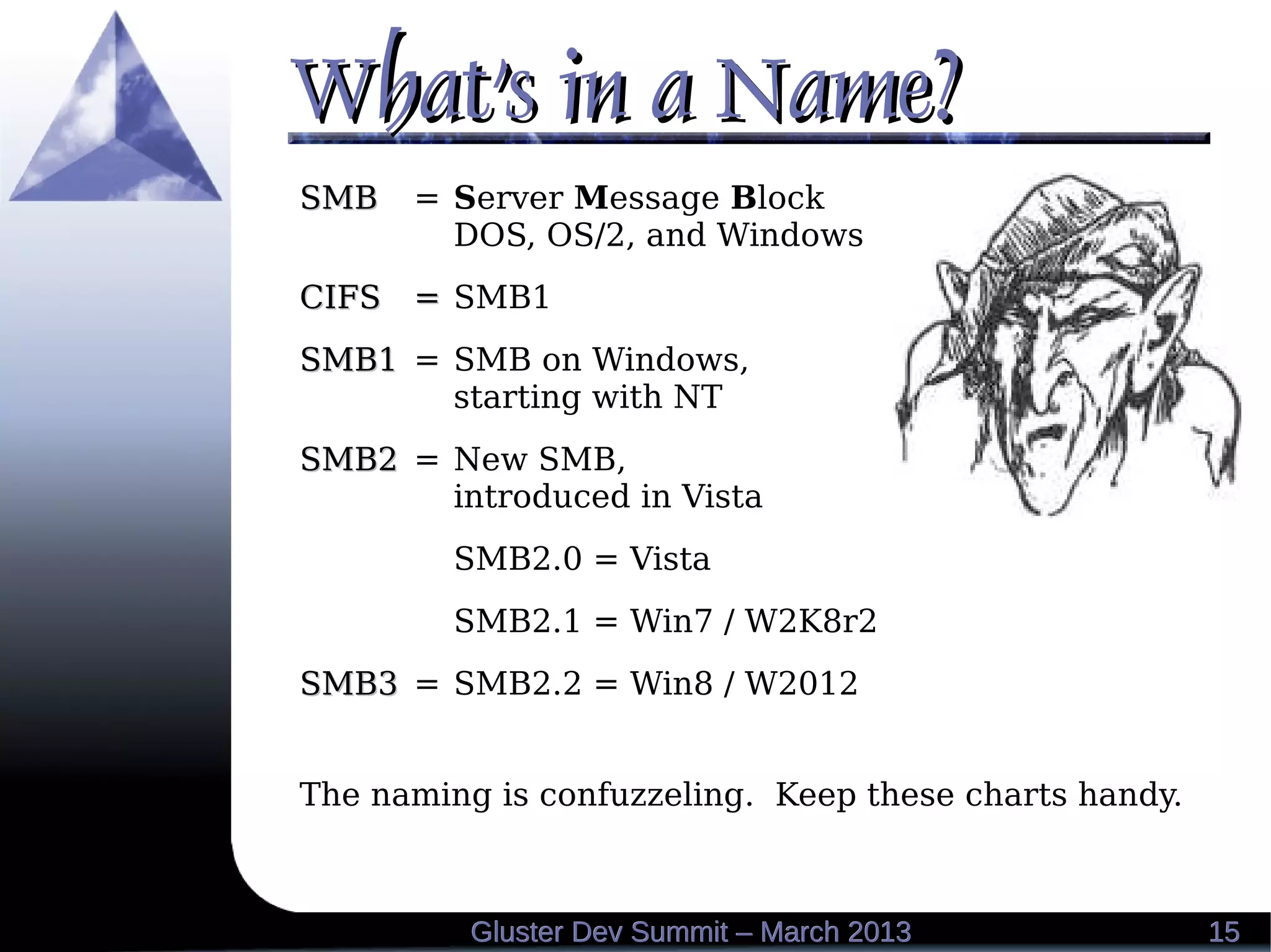 What's in a Name?What's in a Name?
1515Gluster Dev Summit – March 2013Gluster Dev Summit – March 2013
SMBSMB = Server Message Block
DOS, OS/2, and Windows
CIFSCIFS == SMB1
SMB1SMB1 = SMB on Windows,
starting with NT
SMB2SMB2 = New SMB,
introduced in Vista
SMB2.0 = Vista
SMB2.1 = Win7 / W2K8r2
SMB3SMB3 = SMB2.2 = Win8 / W2012
The naming is confuzzeling. Keep these charts handy.
 