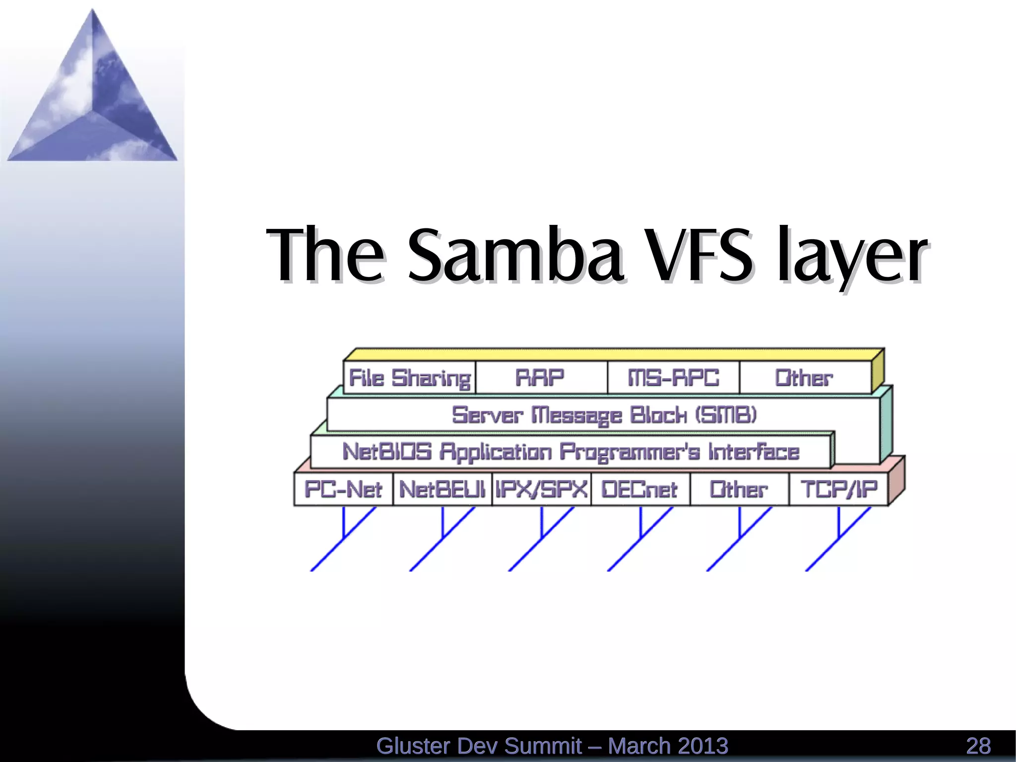 2828Gluster Dev Summit – March 2013Gluster Dev Summit – March 2013
The Samba VFS layerThe Samba VFS layer
 