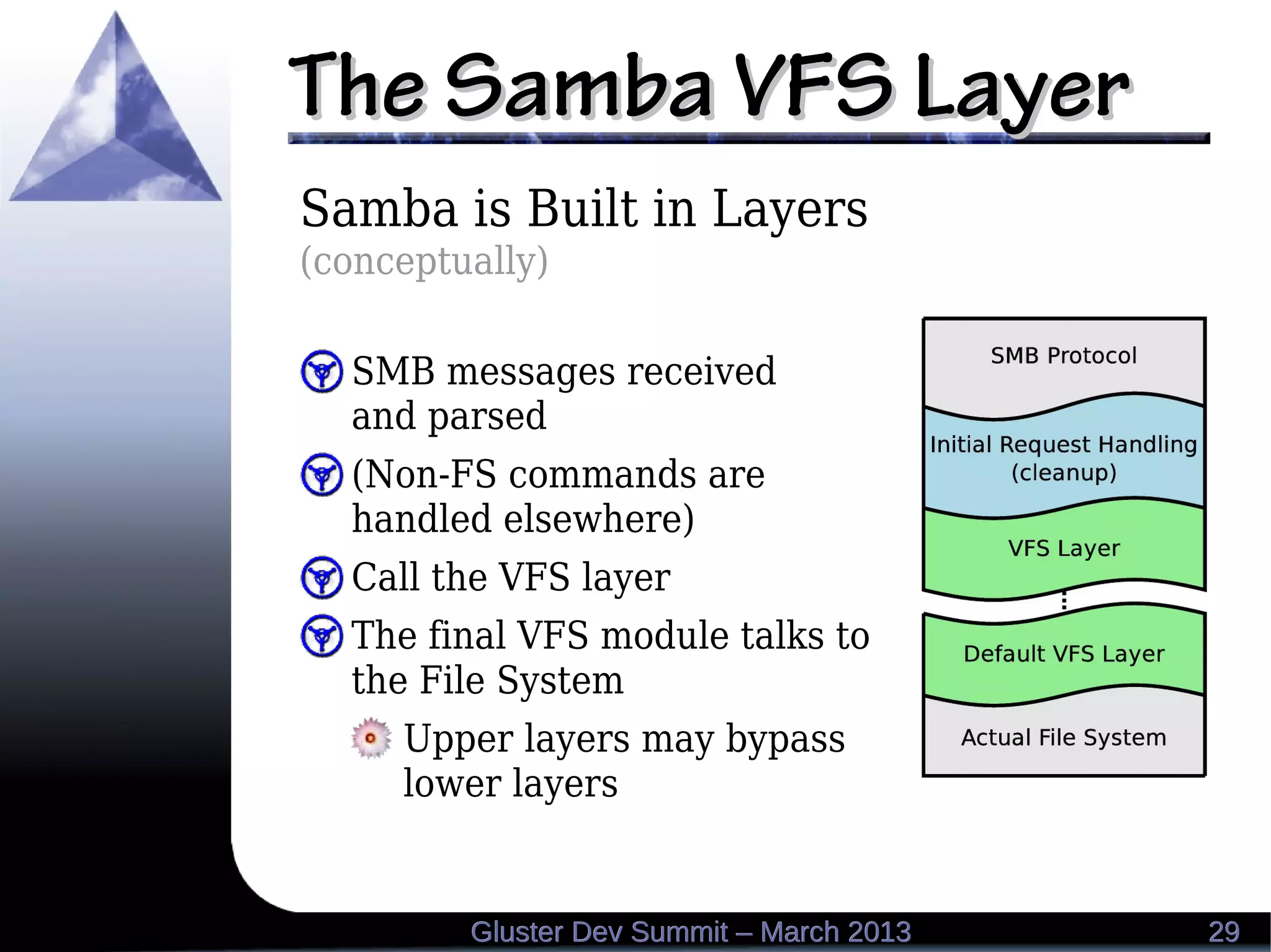 The Samba VFS LayerThe Samba VFS Layer
2929Gluster Dev Summit – March 2013Gluster Dev Summit – March 2013
Samba is Built in Layers
(conceptually)
SMB messages received
and parsed
(Non-FS commands are
handled elsewhere)
Call the VFS layer
The final VFS module talks to
the File System
Upper layers may bypass
lower layers
 
