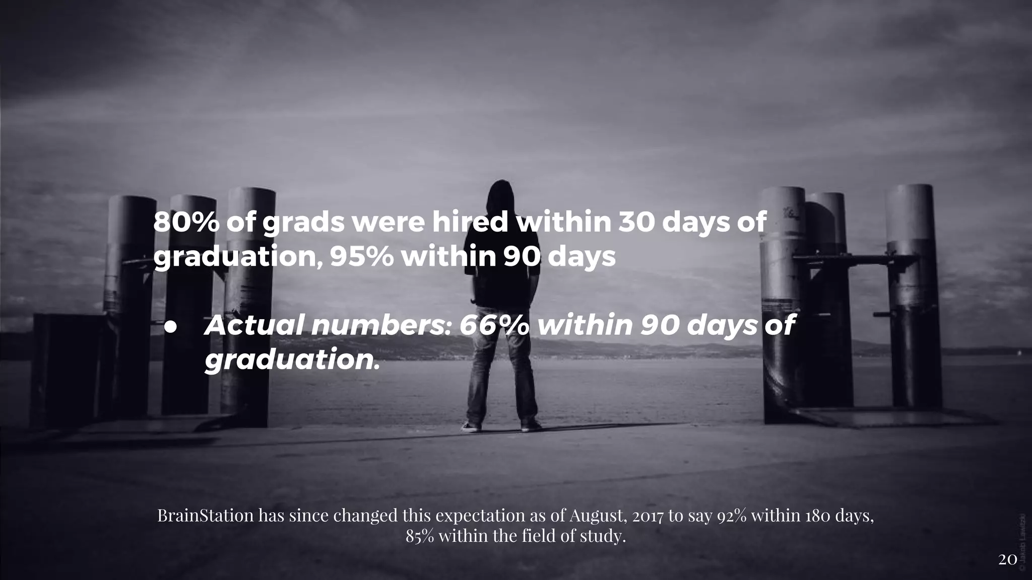 80% of grads were hired within 30 days of
graduation, 95% within 90 days
● Actual numbers: 66% within 90 days of
graduation.
BrainStation has since changed this expectation as of August, 2017 to say 92% within 180 days,
85% within the field of study.
20
 