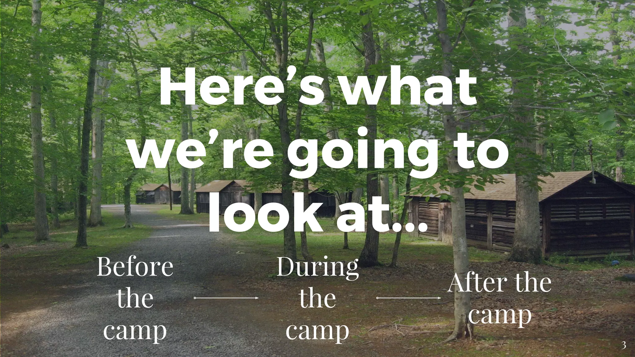 Here’s what
we’re going to
look at...
Before
the
camp
During
the
camp
After the
camp
3
 