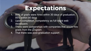 1. 80% of grads were hired within 30 days of graduation,
95% within 90 days
2. Upon completion, competency as full stack w...
