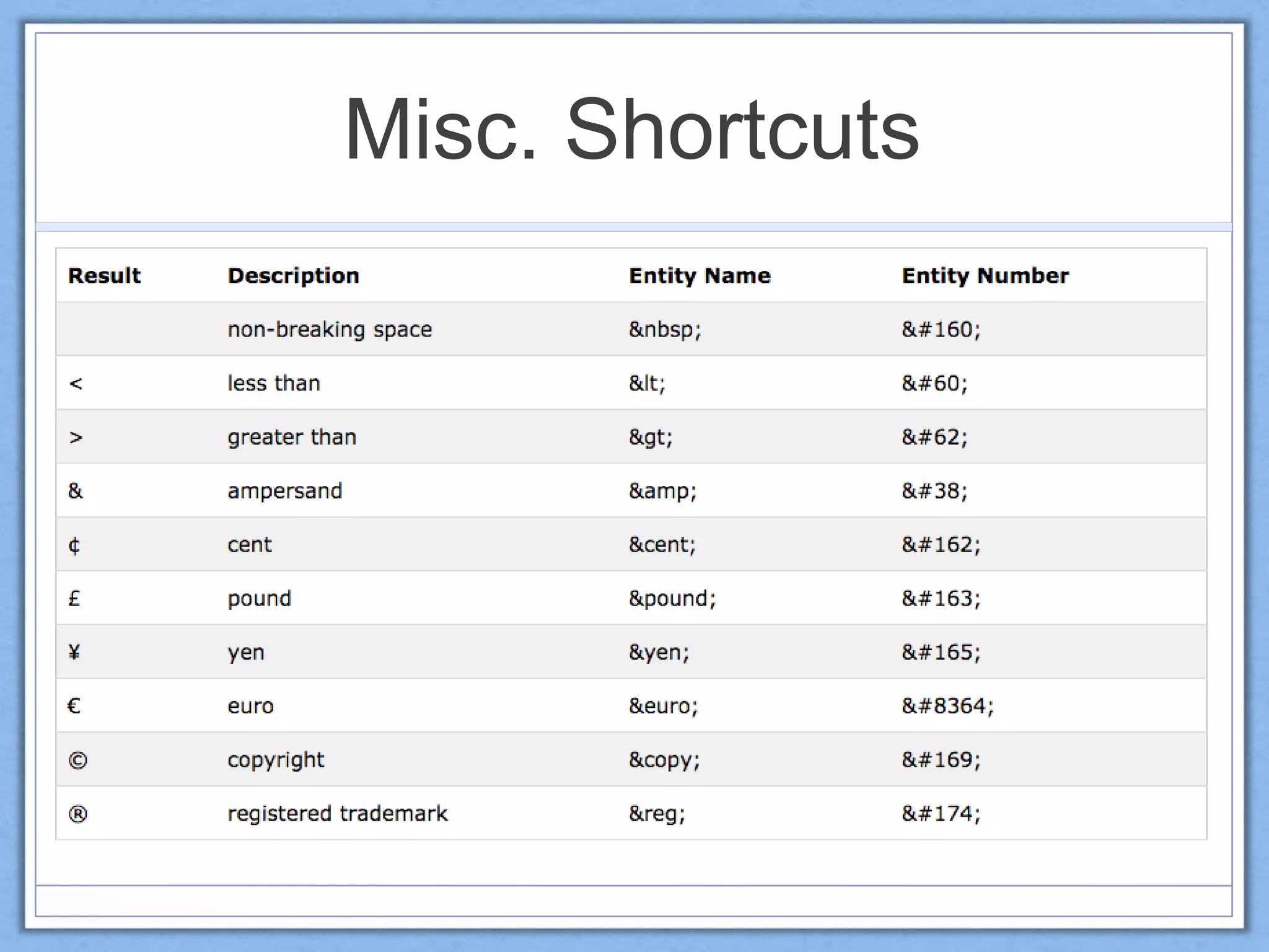 Misc. Shortcuts
 
