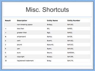 Misc. Shortcuts
 