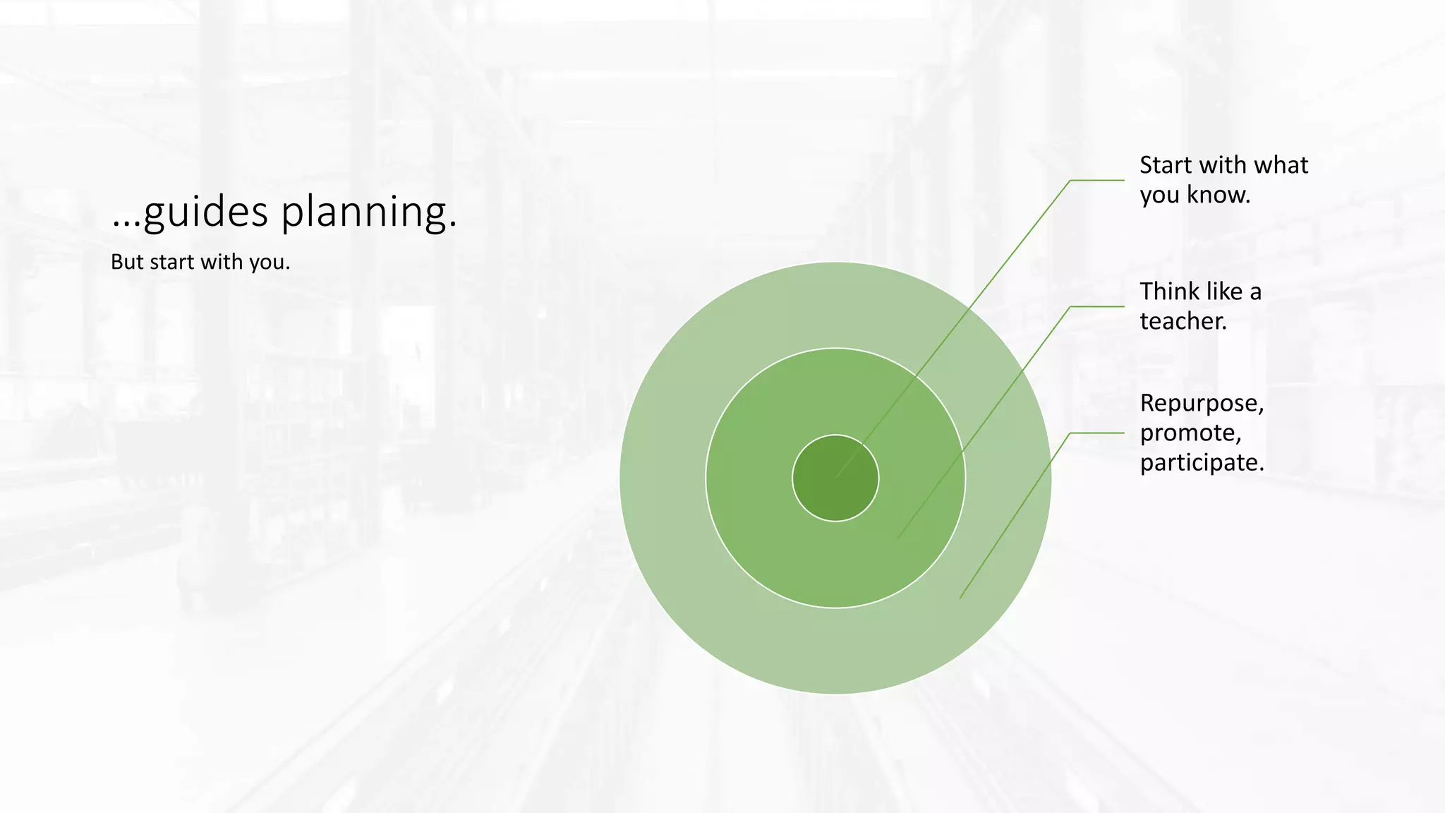 …guides planning.
Start with what
you know.
Think like a
teacher.
Repurpose,
promote,
participate.
But start with you.
 