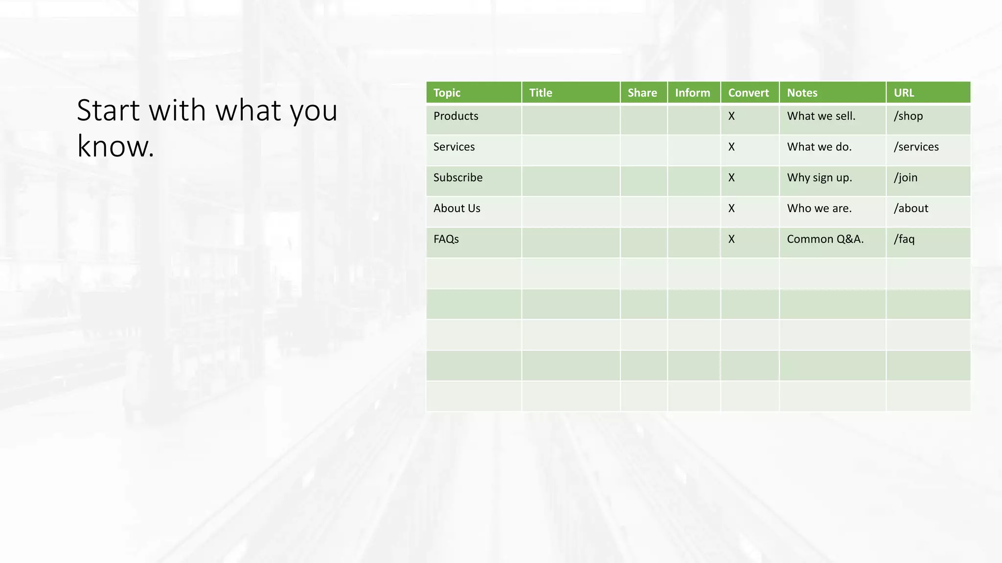 Start with what you
know.
Topic Title Share Inform Convert Notes URL
Products X What we sell. /shop
Services X What we do. /services
Subscribe X Why sign up. /join
About Us X Who we are. /about
FAQs X Common Q&A. /faq
 