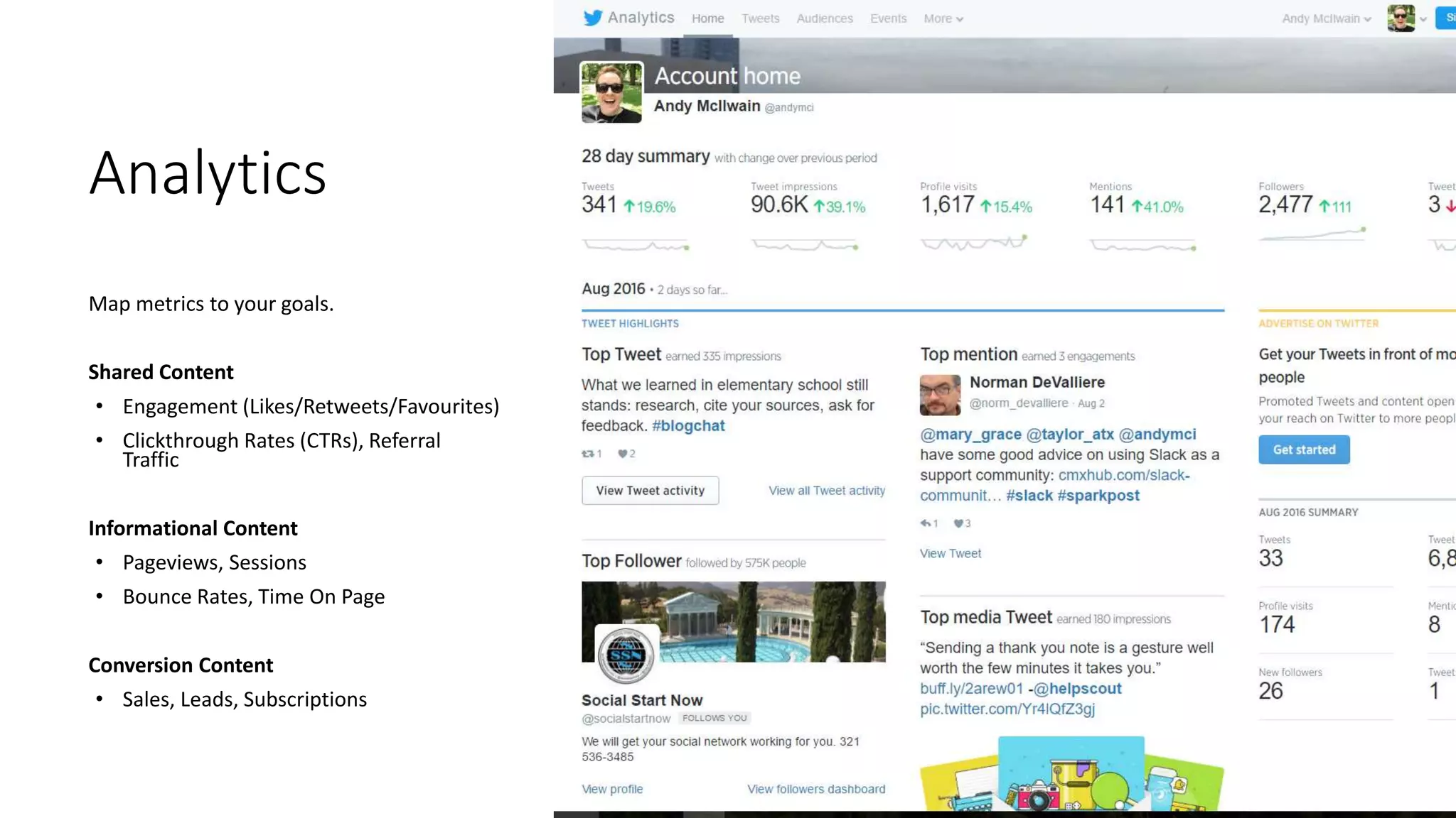 Analytics
Map metrics to your goals.
Shared Content
• Engagement (Likes/Retweets/Favourites)
• Clickthrough Rates (CTRs), Referral
Traffic
Informational Content
• Pageviews, Sessions
• Bounce Rates, Time On Page
Conversion Content
• Sales, Leads, Subscriptions
 