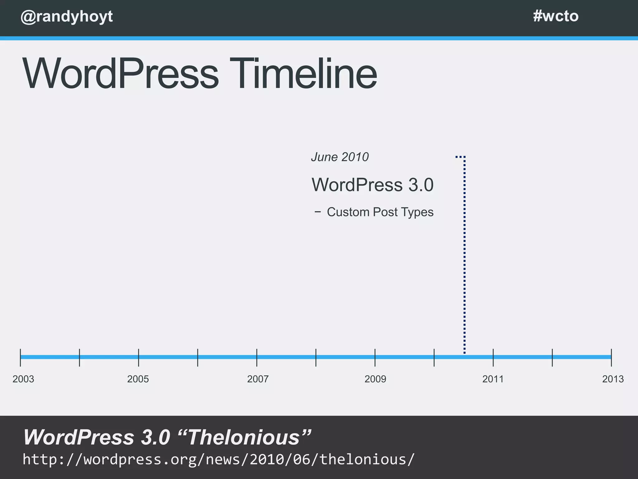 @randyhoyt                                                    #wcto



 WordPress Timeline
                                  June 2010

                                  WordPress 3.0
                                  − Custom Post Types




2003          2005        2007            2009          2011           2013




 WordPress 3.0 “Thelonious”
 http://wordpress.org/news/2010/06/thelonious/
 