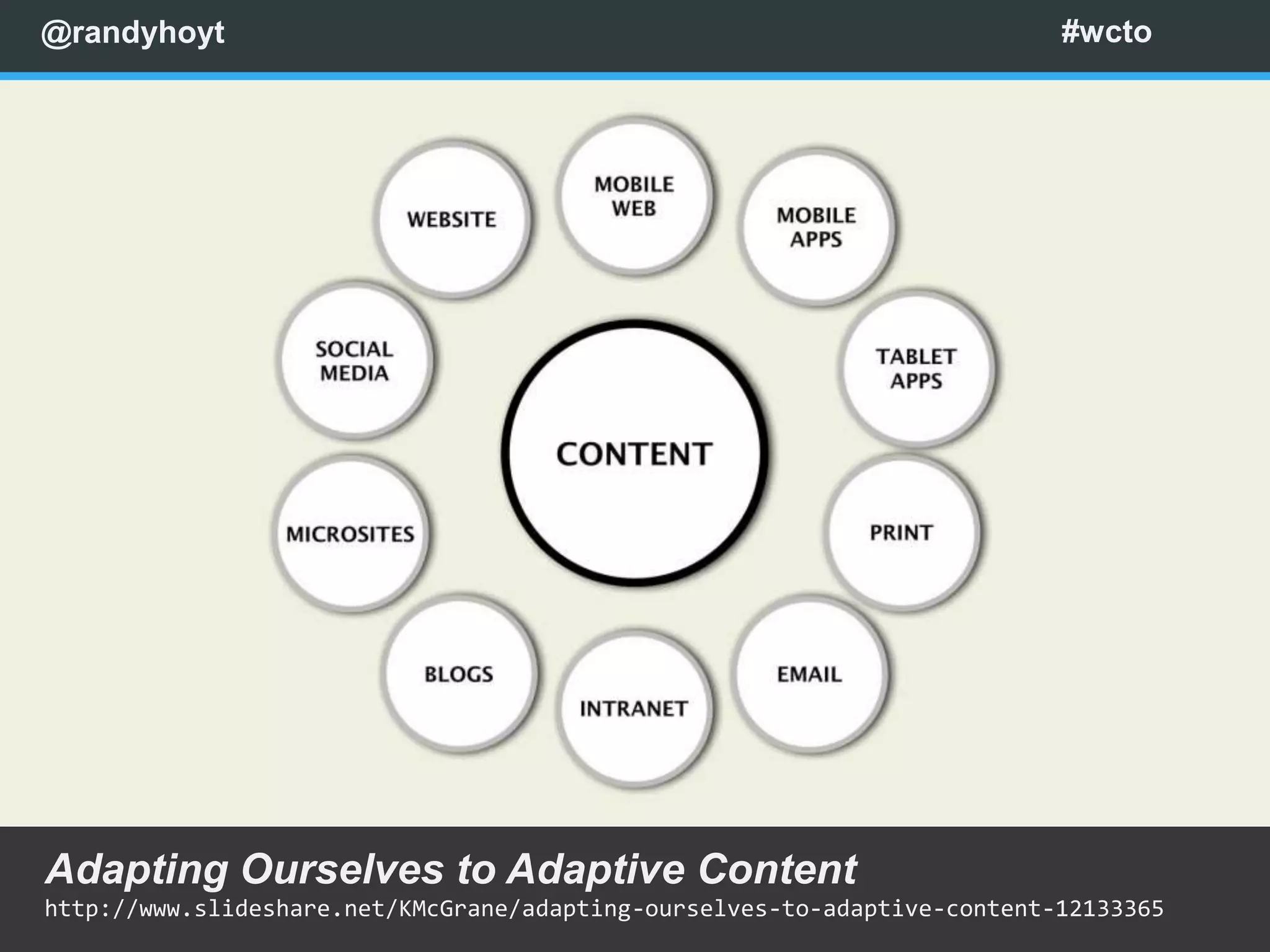 @randyhoyt                                                                #wcto




Adapting Ourselves to Adaptive Content
http://www.slideshare.net/KMcGrane/adapting-ourselves-to-adaptive-content-12133365
 