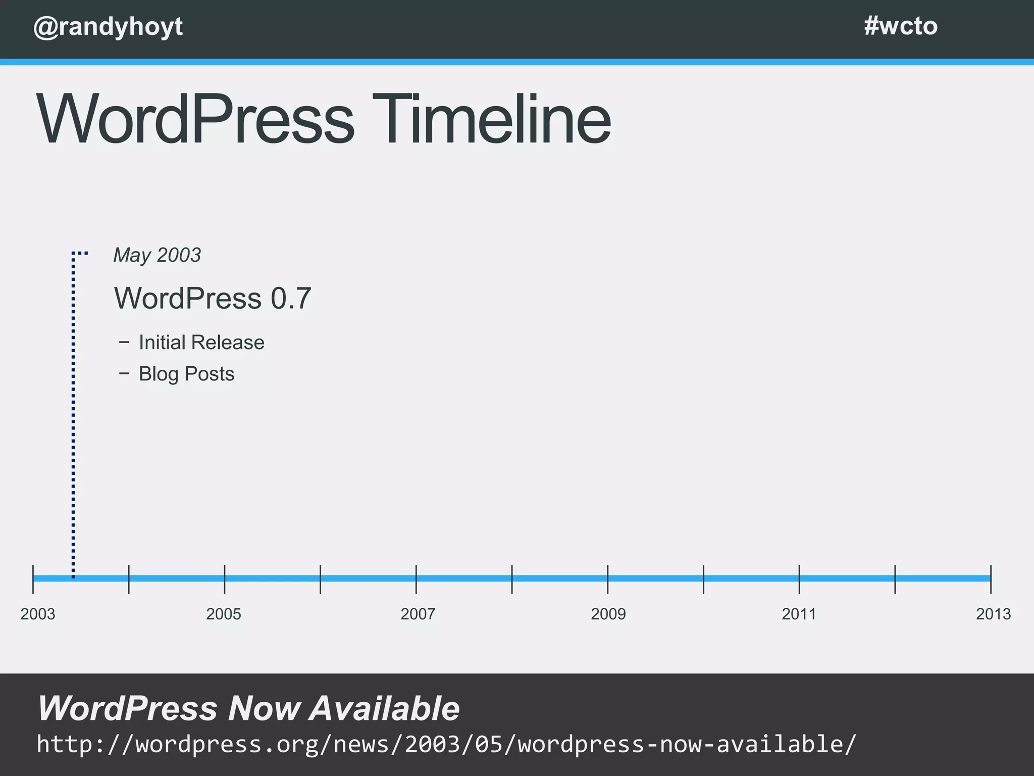 @randyhoyt                                                   #wcto



 WordPress Timeline
       May 2003

       WordPress 0.7
       − Initial Release
       − Blog Posts




2003              2005     2007         2009         2011             2013




 WordPress Now Available
 http://wordpress.org/news/2003/05/wordpress-now-available/
 