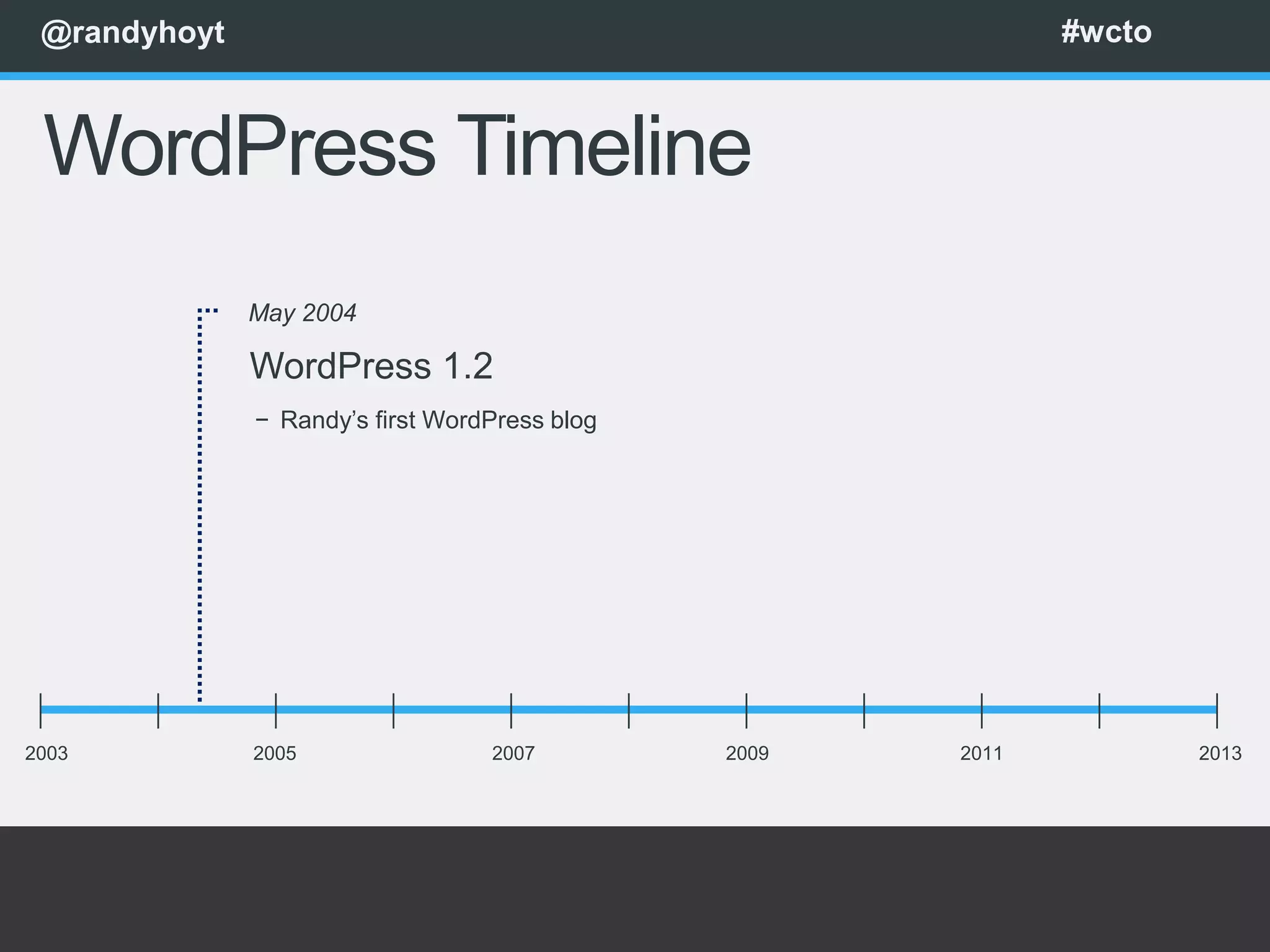 @randyhoyt                                                  #wcto



 WordPress Timeline
              May 2004

              WordPress 1.2
              − Randy’s first WordPress blog




2003          2005                2007         2009   2011           2013
 