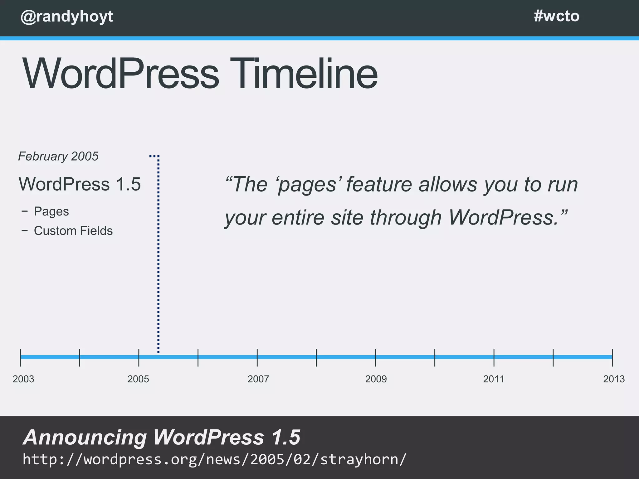 @randyhoyt                                                 #wcto



 WordPress Timeline
February 2005

 WordPress 1.5            “The „pages‟ feature allows you to run
 − Pages
 − Custom Fields
                          your entire site through WordPress.”




2003               2005     2007         2009        2011           2013




 Announcing WordPress 1.5
 http://wordpress.org/news/2005/02/strayhorn/
 