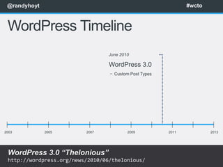 @randyhoyt                                                    #wcto



 WordPress Timeline
                                  June 2010

                                  WordPress 3.0
                                  − Custom Post Types




2003          2005        2007            2009          2011           2013




 WordPress 3.0 “Thelonious”
 http://wordpress.org/news/2010/06/thelonious/
 