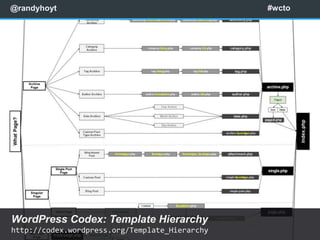 @randyhoyt                                      #wcto




WordPress Codex: Template Hierarchy
http://codex.wordpress.org/Template_Hierarchy
 