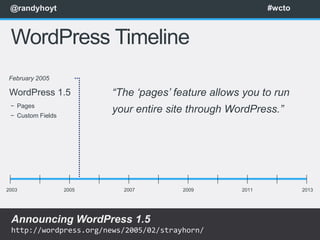 @randyhoyt                                                 #wcto



 WordPress Timeline
February 2005

 WordPress 1.5            “The „pages‟ feature allows you to run
 − Pages
 − Custom Fields
                          your entire site through WordPress.”




2003               2005     2007         2009        2011           2013




 Announcing WordPress 1.5
 http://wordpress.org/news/2005/02/strayhorn/
 