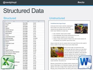 @randyhoyt                       #wcto



Structured Data
Structured        Unstructured
 