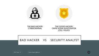 I've been hacked! So, now, what!? | PDF
