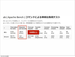 砲撃を迎撃 
14年10月11日土曜日 
 