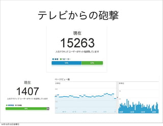 迎撃用CDP 
14年10月11日土曜日 
 