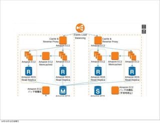 迎撃用CDP 
14年10月11日土曜日 
 