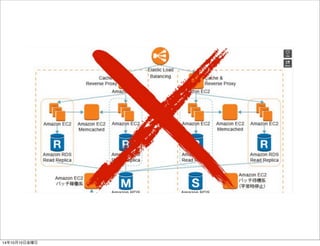 迎撃用CDP 
14年10月11日土曜日 
 