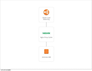 おすすめプラグインを標準インストール 
14年10月11日土曜日 
 