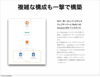 14年10月11日土曜日 
 