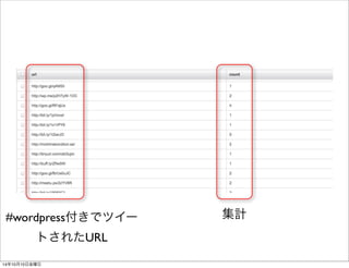デモ 
14年10月11日土曜日 
 