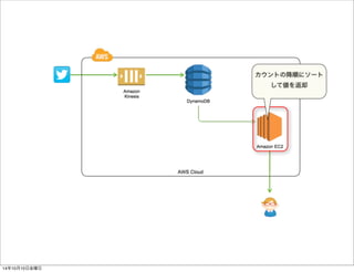 Thank you 
14年10月11日土曜日 
