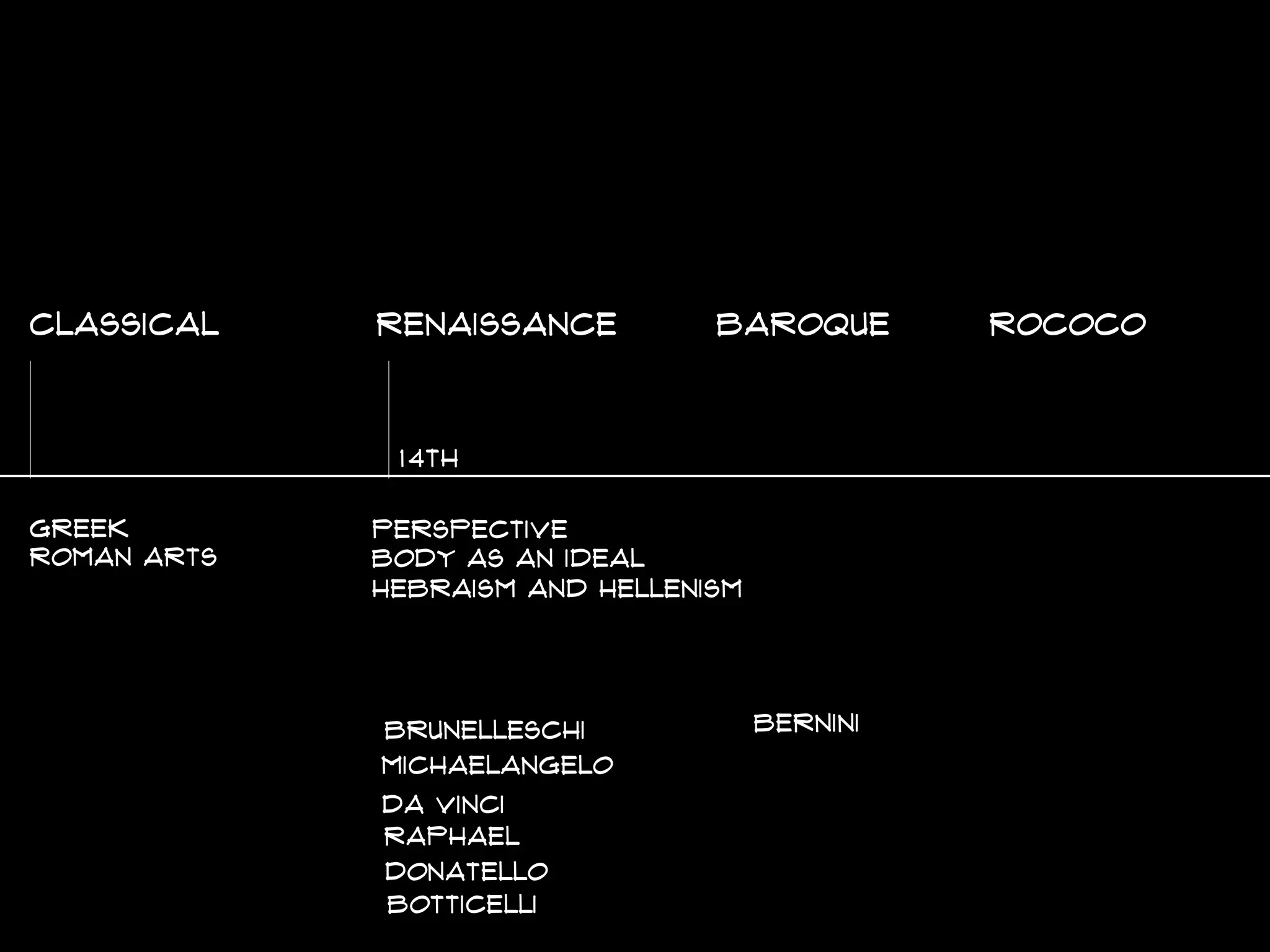 classical renaissance baroque rococo
Greek
roman arts
14th
Perspective
Body as An IDEAL
HEBRAISM AND HELLENISM
MICHAELANGELO
DA VINCI
RAPHAEL
BRUNELLESCHI
DONATELLO
BOTTICELLI
BERNINI