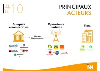 PRINCIPAUX
ACTEURS#10
Banques
commerciales
Opérateurs
mobiles
Tiers
Liées par
Réglementation
 