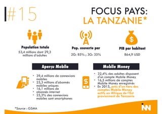 Population totale
53,4 millions dont 29,3
millions d’adultes
PIB par habitant
864,9 USD2G: 85% ; 3G: 35%
Pop. couverte par
Aperçu Mobile
• 39,4 millions de connexions
mobiles
• 25,3 millions d'abonnés
mobiles uniques
• 16,1 millions de
• abonnés internet
• 25,3% des connexions
mobiles sont smartphones
• 32,4% des adultes disposent
d'un compte Mobile Money
• 16,5 millions de comptes
Mobile Money enregistrés
• En 2015, près d'un tiers des
comptes Mobile Money
actifs en Afrique de l'Est
proviennent de Tanzanie
#15 FOCUS PAYS:
LA TANZANIE*
Mobile Money
*Source : GSMA
 