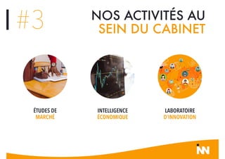 ÉTUDES DE
MARCHÉ
INTELLIGENCE
ÉCONOMIQUE
LABORATOIRE
D’INNOVATION
#3 NOS ACTIVITÉS AU
SEIN DU CABINET
 