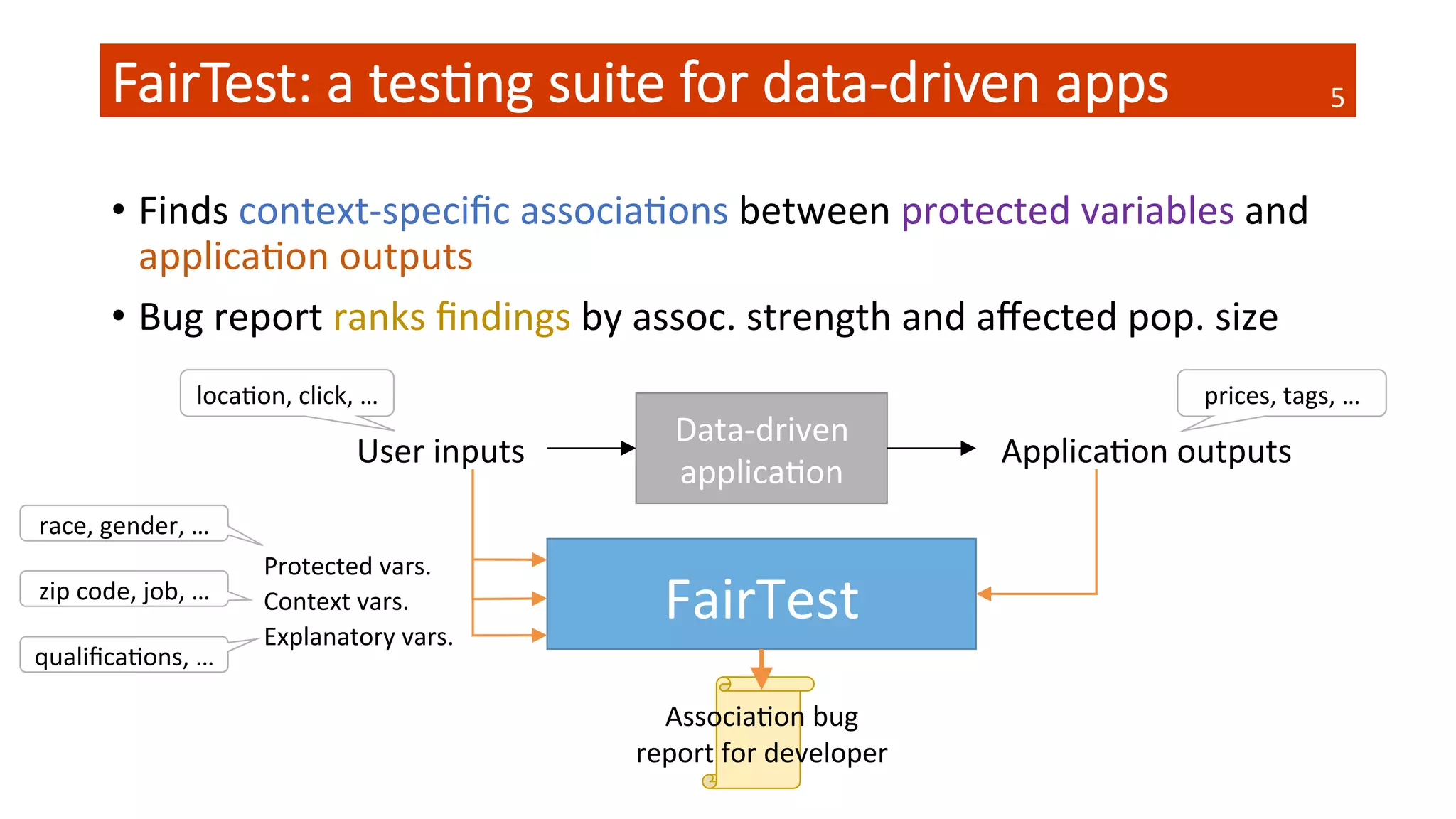 FairTest:  a  tes4ng  suite  for  data-­‐driven  apps
race,	
  gender,	
  …	
  
zip	
  code,	
  job,	
  …	
  
qualiﬁcaQons,	
  …	
  
Protected	
  vars.	
  
Context	
  vars.	
   FairTest	
  
AssociaQon	
  bug	
  
report	
  for	
  developer	
  
Explanatory	
  vars.	
  
Data-­‐driven	
  
applicaQon	
  
User	
  inputs	
   ApplicaQon	
  outputs	
  
•  Finds	
  context-­‐speciﬁc	
  associaQons	
  between	
  protected	
  variables	
  and	
  
applicaQon	
  outputs	
  
•  Bug	
  report	
  ranks	
  ﬁndings	
  by	
  assoc.	
  strength	
  and	
  aﬀected	
  pop.	
  size	
  
	
   locaQon,	
  click,	
  …	
   prices,	
  tags,	
  …	
  
5	
  
 