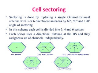 Wireless communication UNIT 1 PPt.pptx