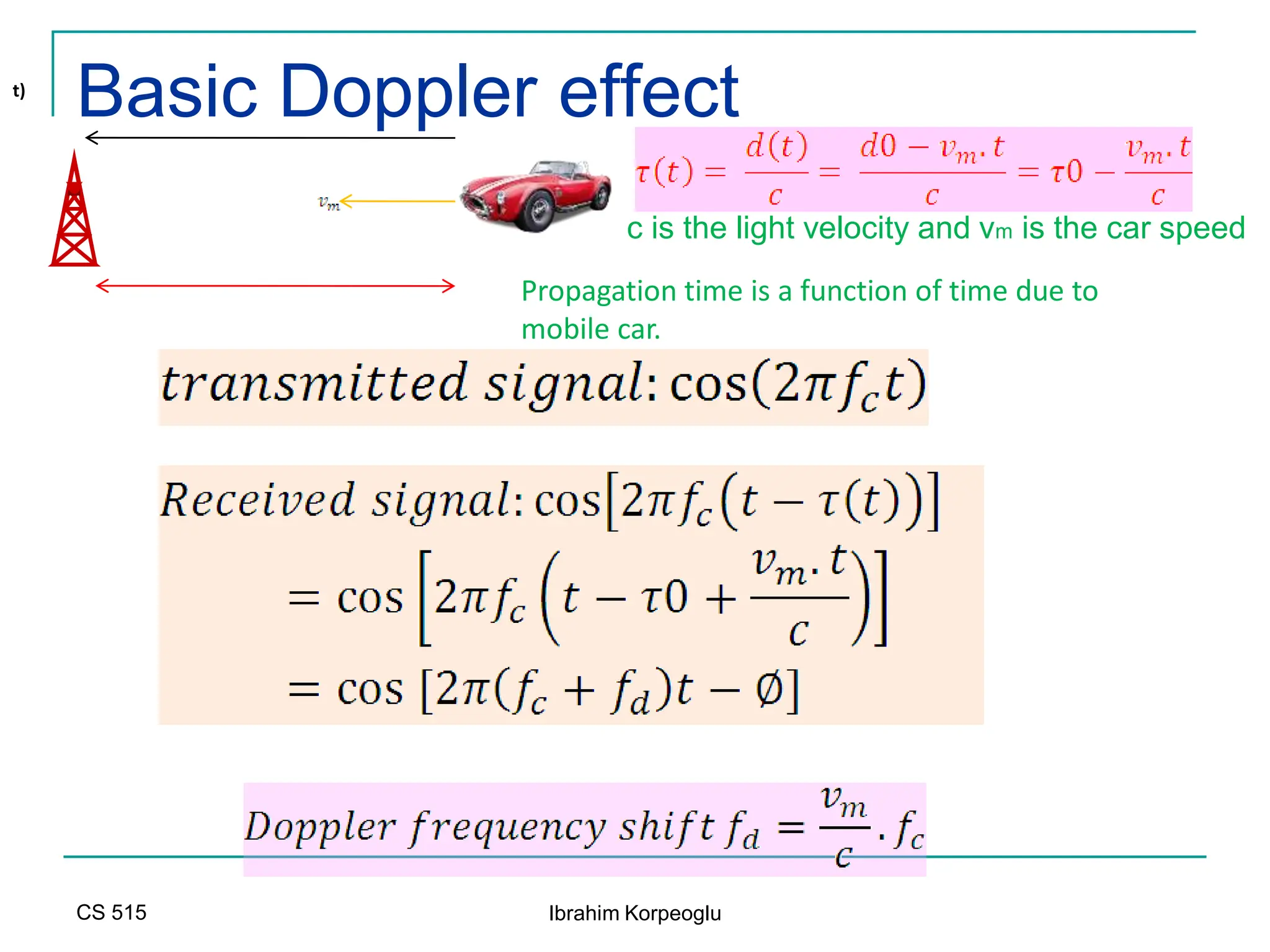 CS 515 Ibrahim Korpeoglu
Basic Doppler effect
t)
Propagation time is a function of time due to
mobile car.
c is the light velocity and vm is the car speed
 