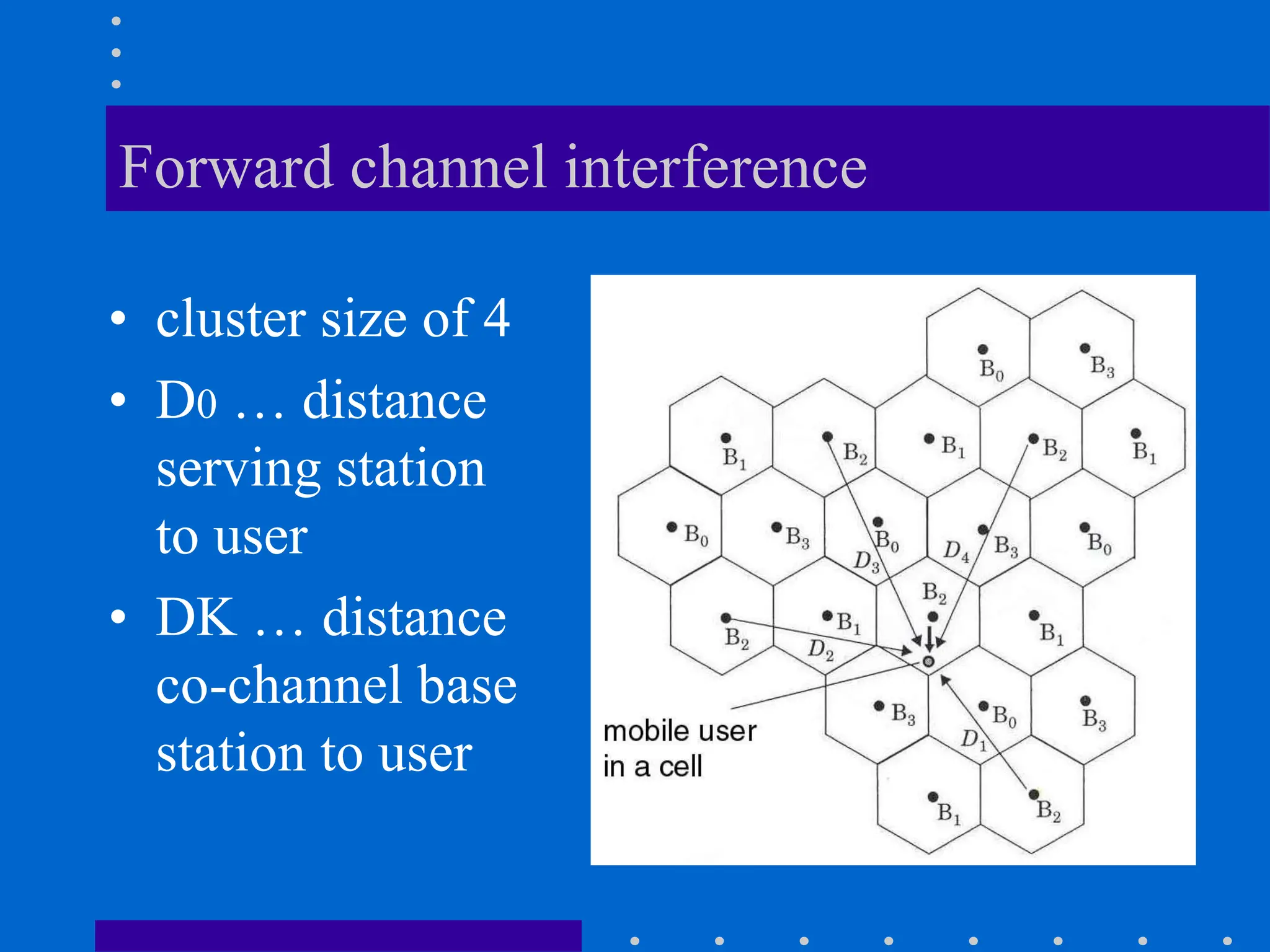 Forward channel interference
• cluster size of 4
• D0 … distance
serving station
to user
• DK … distance
co-channel base
station to user
 