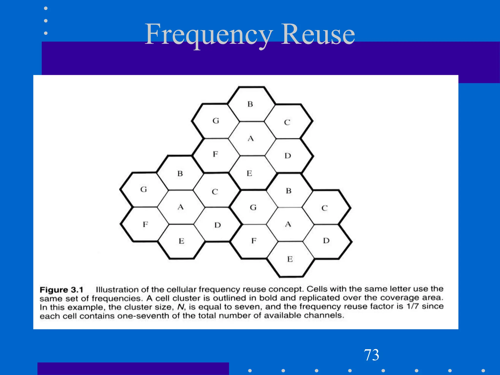 Frequency Reuse
73
 