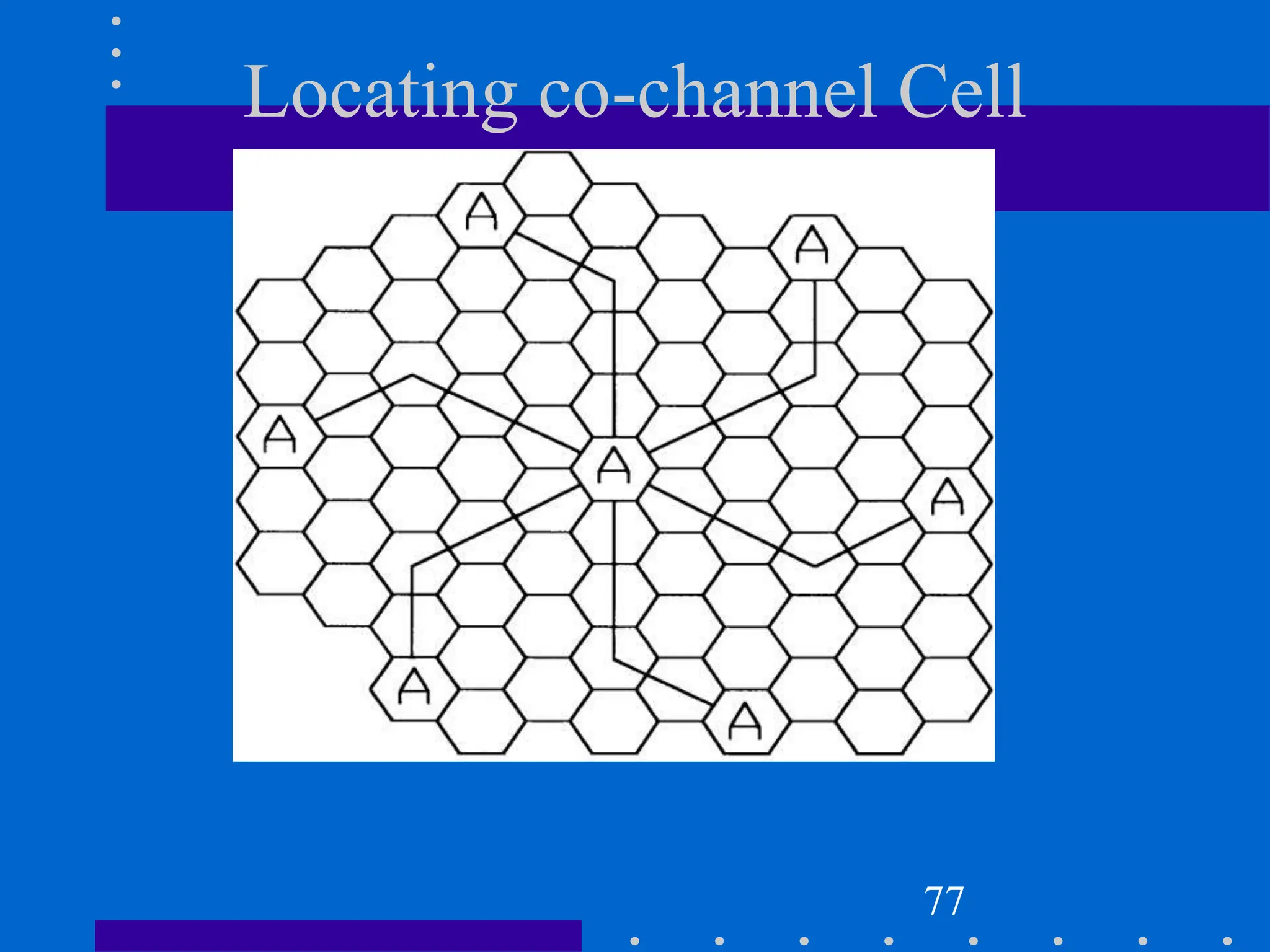 Locating co-channel Cell
77
 