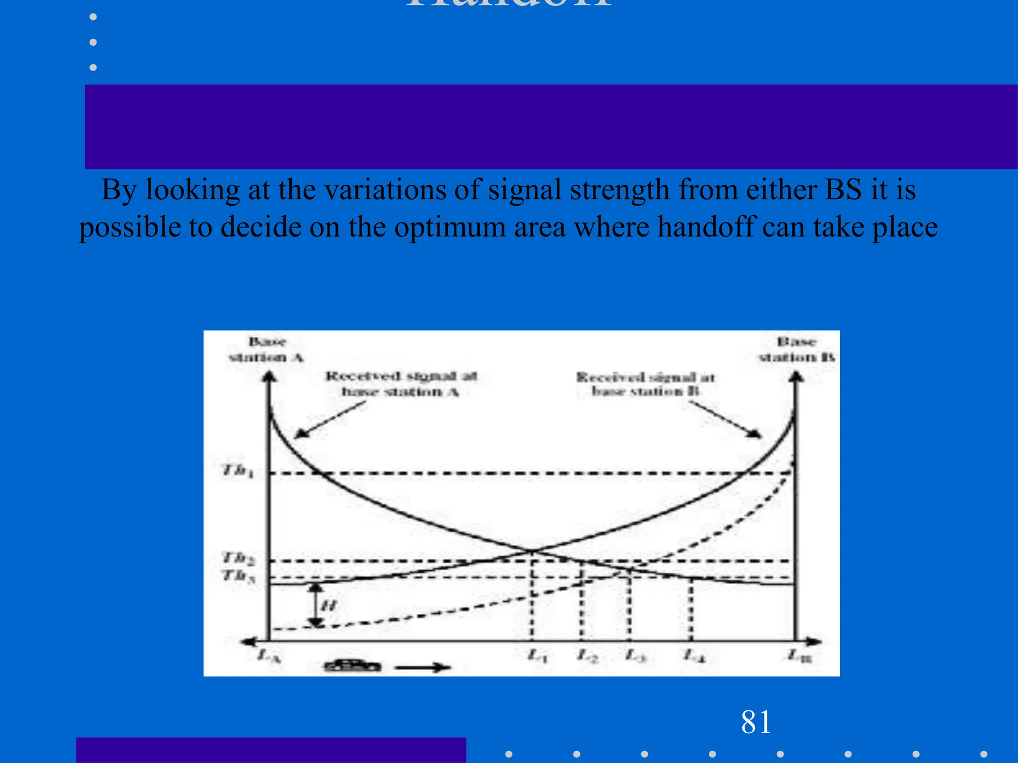 Handoff
By looking at the variations of signal strength from either BS it is
possible to decide on the optimum area where handoff can take place
81
 