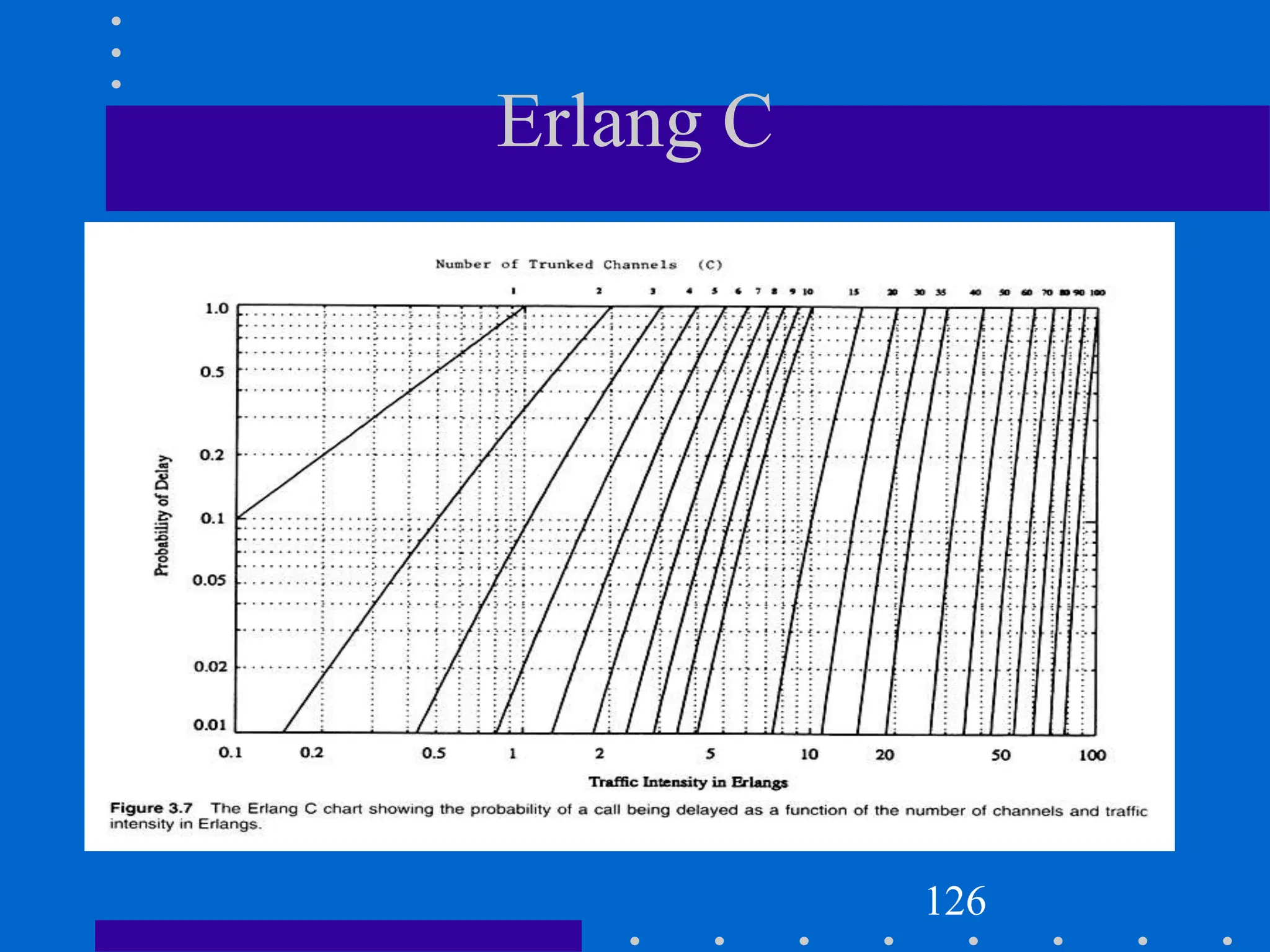 Erlang C
126
=
 