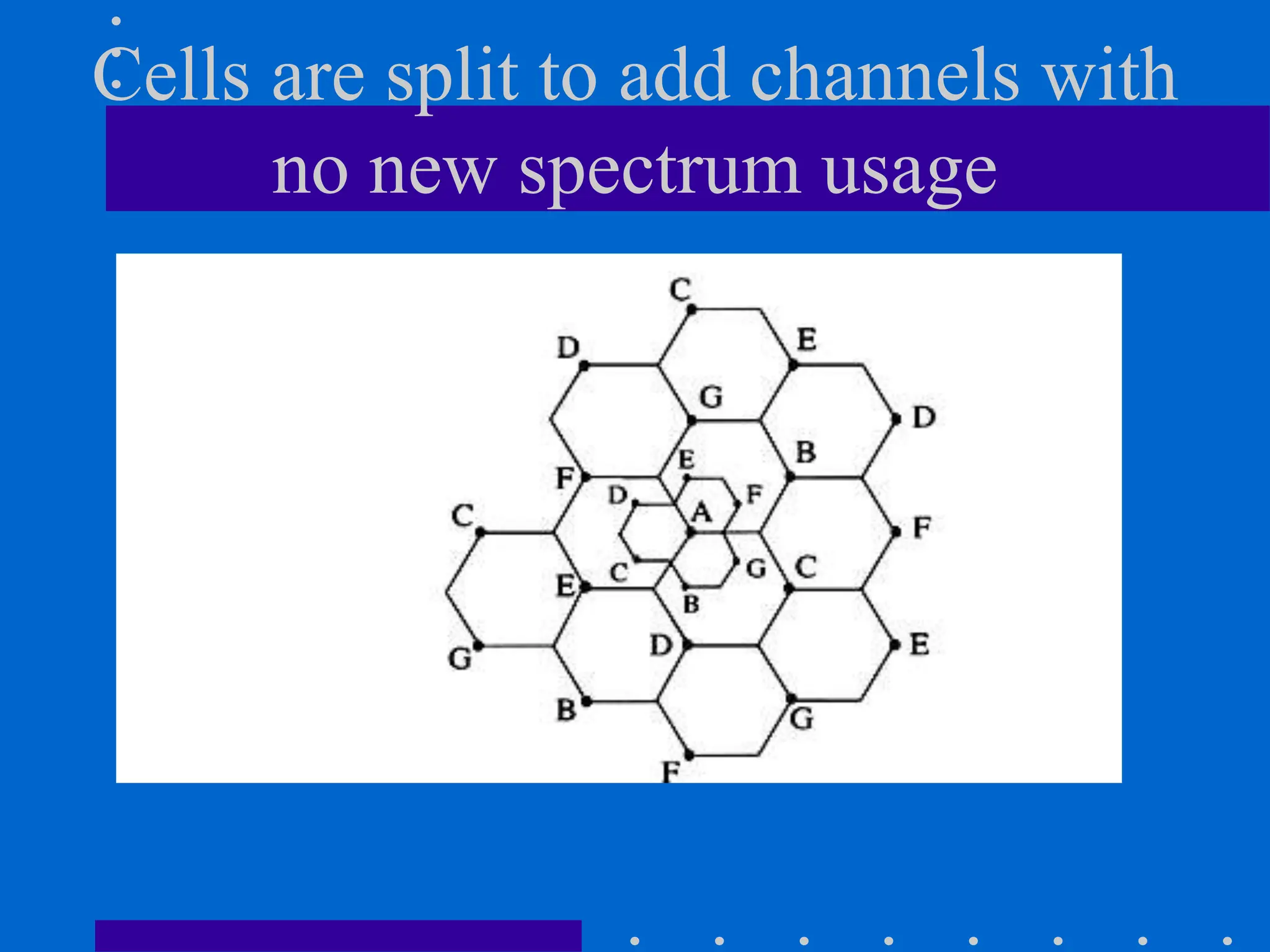 Cells are split to add channels with
no new spectrum usage
 