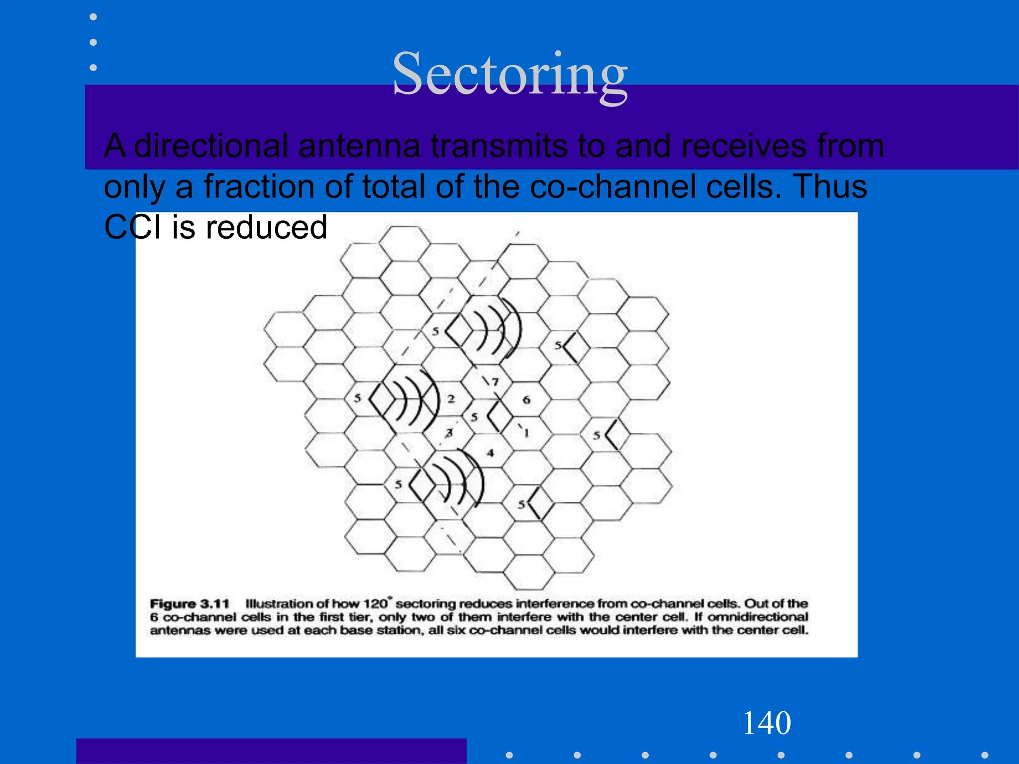 Sectoring
140
A directional antenna transmits to and receives from
only a fraction of total of the co-channel cells. Thus
CCI is reduced
 