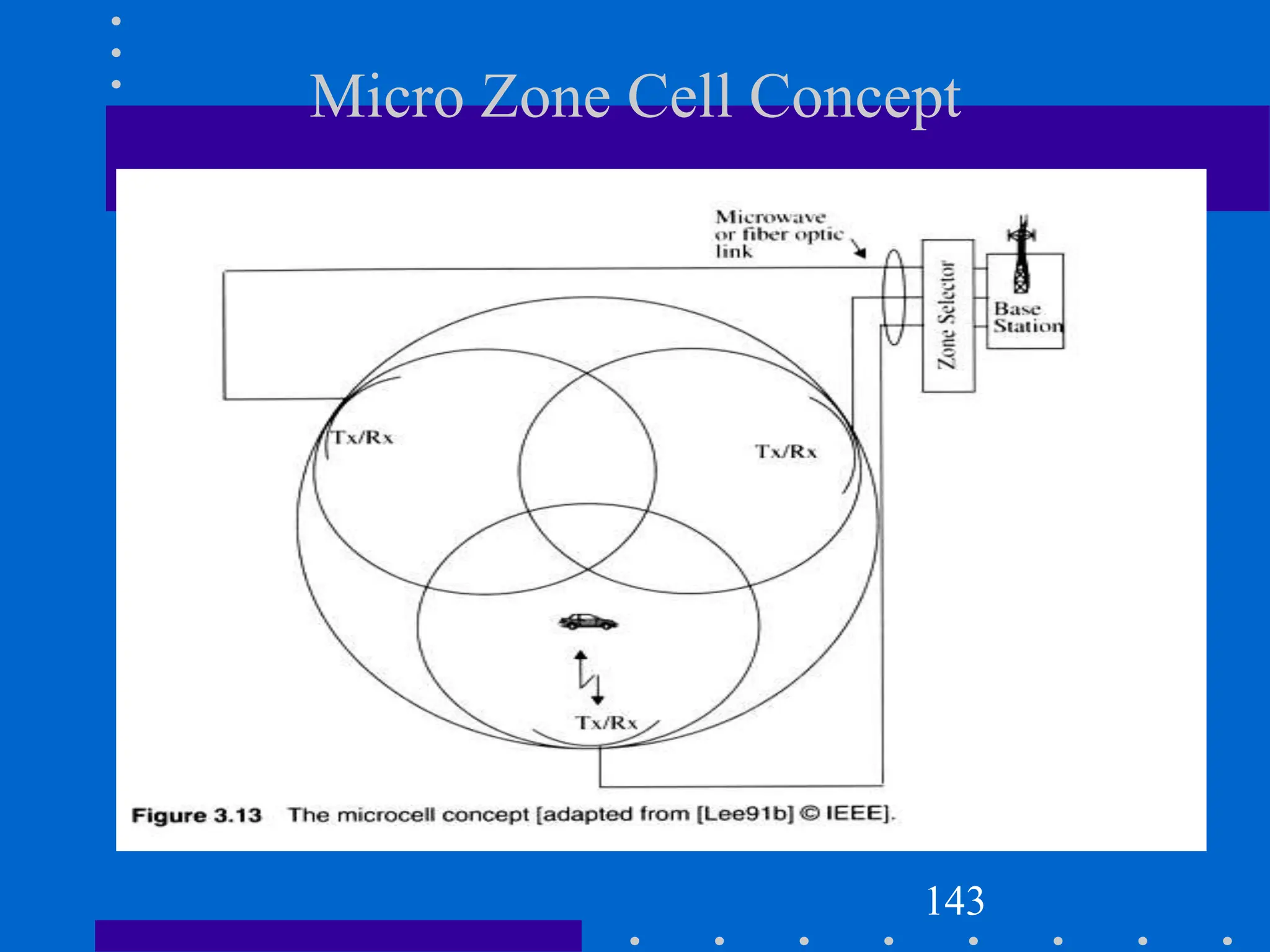 Micro Zone Cell Concept
143
 