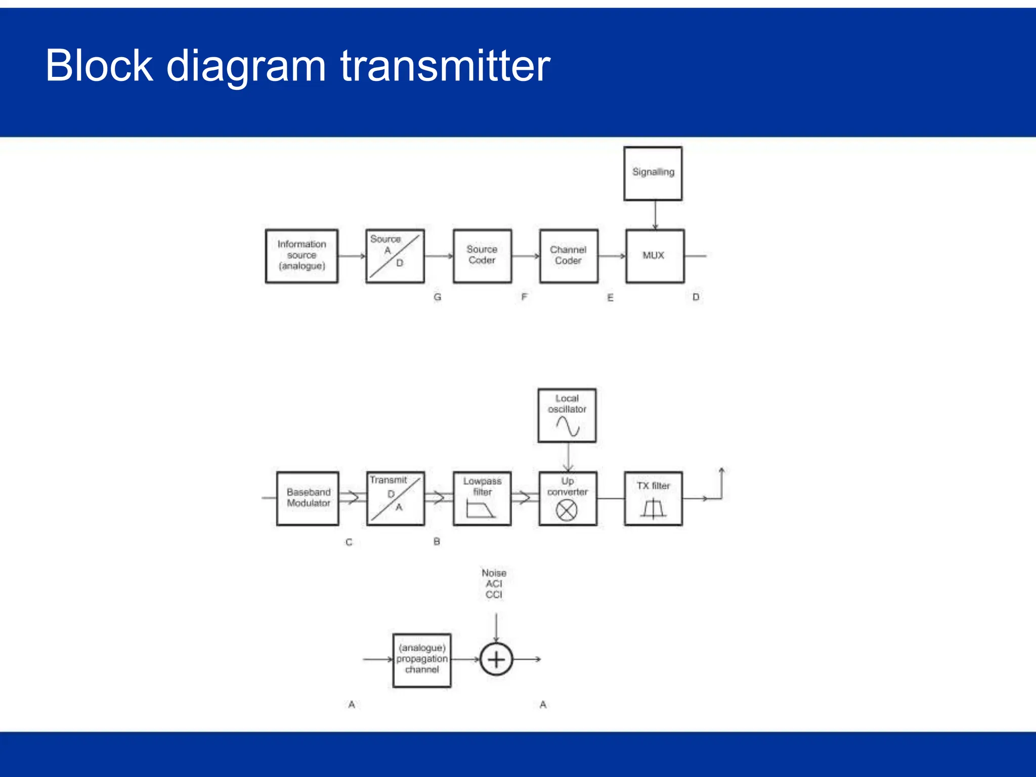 Block diagram transmitter
 