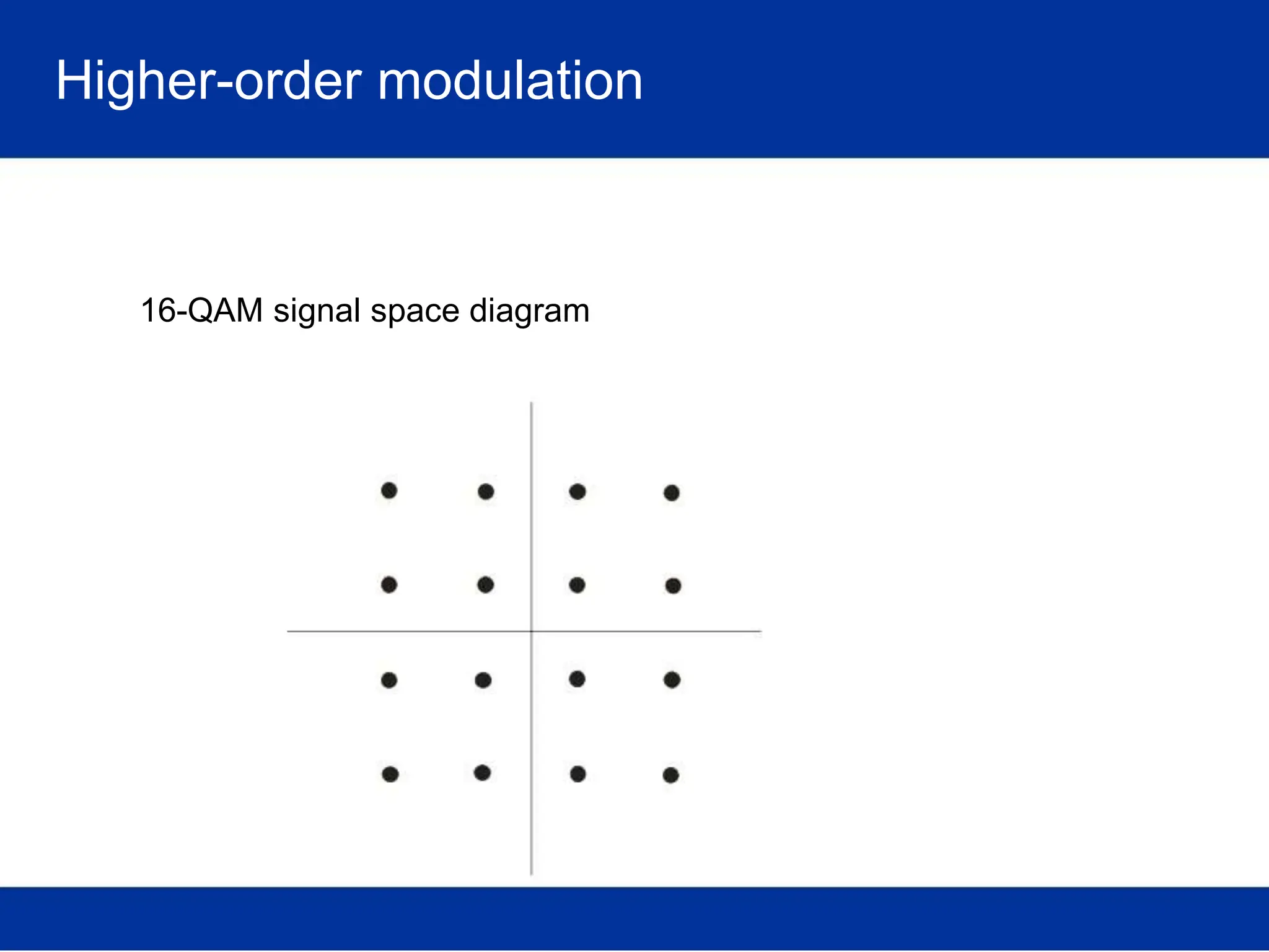 Higher-order modulation
16-QAM signal space diagram
 
