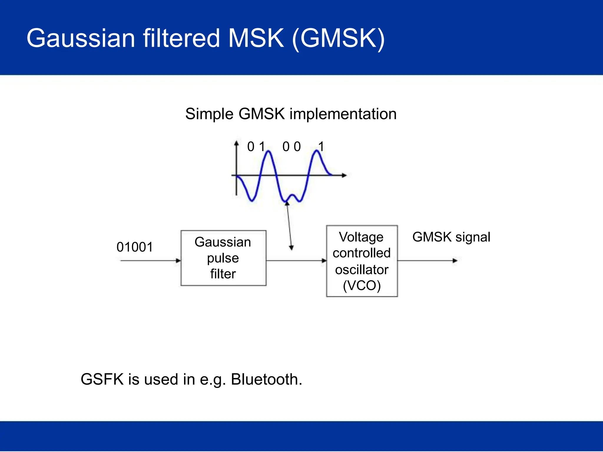 Gaussian filtered MSK (GMSK)
Simple GMSK implementation
01001
0 1 0 0
Gaussian
pulse
filter
1
Voltage GMSK signal
controlled
oscillator
(VCO)
GSFK is used in e.g. Bluetooth.
 
