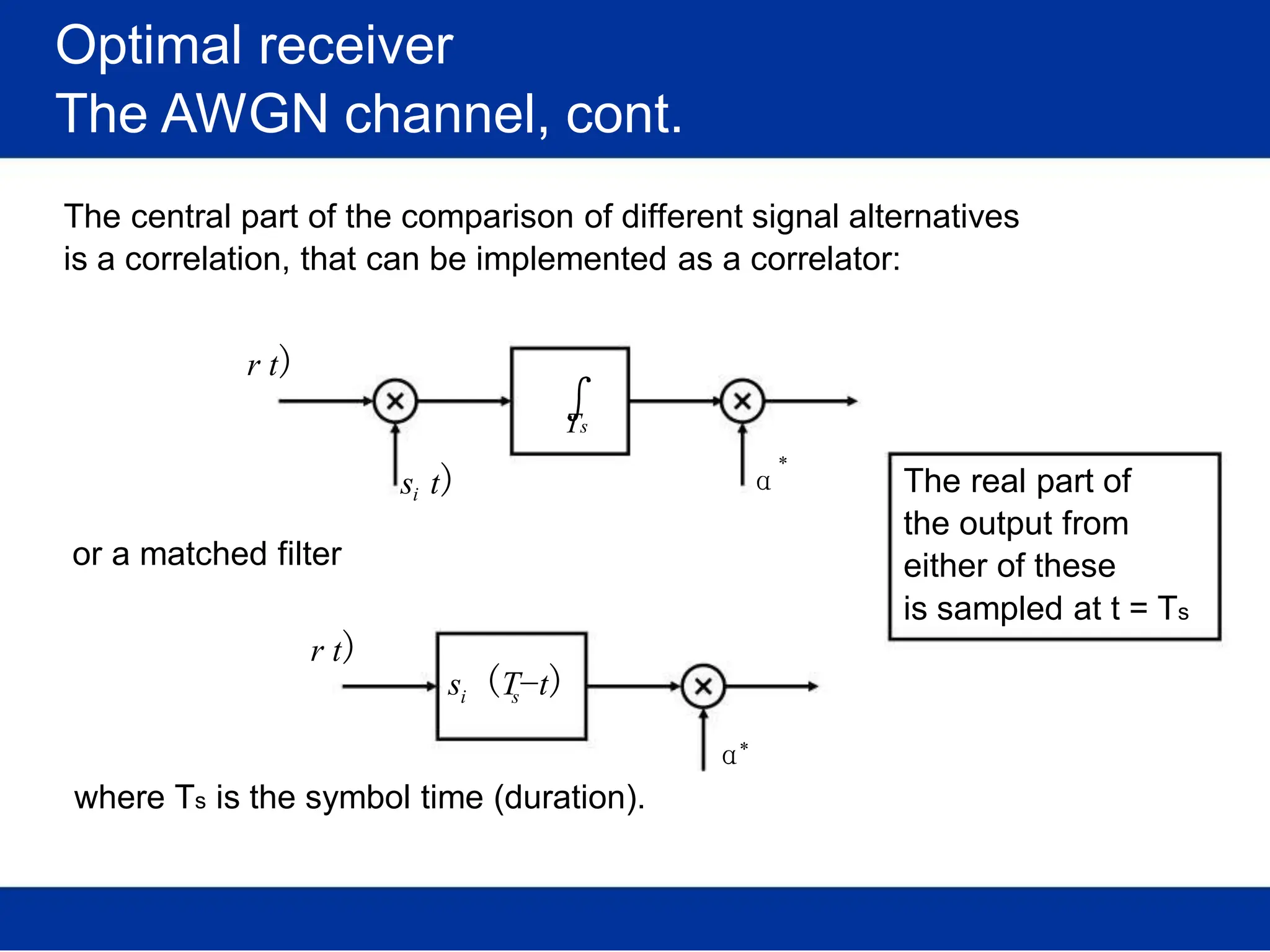 Optimal receiver
The AWGN channel, cont.
The central part of the comparison of different signal alternatives
is a correlation, that can be implemented as a correlator:
r t)
or a matched filter
r t)
∫
Ts
s t) α
i
s (T−t)
*
The real part of
the output from
either of these
is sampled at t = Ts
i s
α
where Ts is the symbol time (duration).
*
 