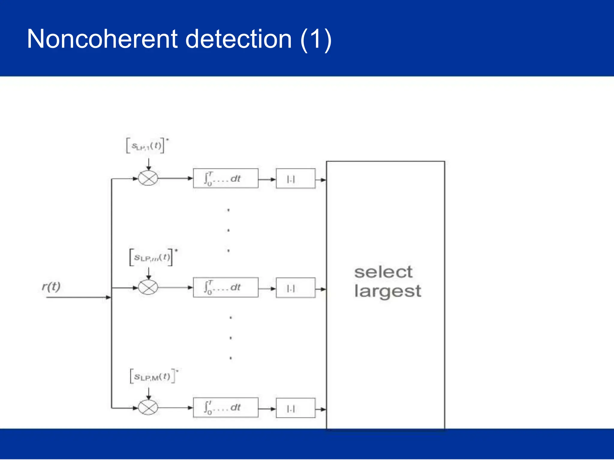 Noncoherent detection (1)
 